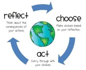 reflect-choose-act