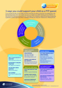 thumbnail of Five ways to support your child in a PYP school (1)