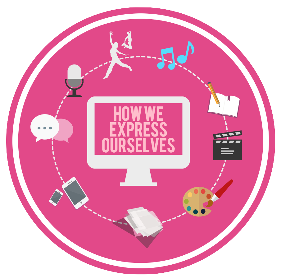 How we express ourselves written in a circle