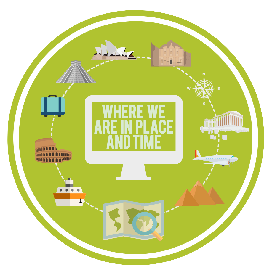 Where we are in place and time written in a green circle